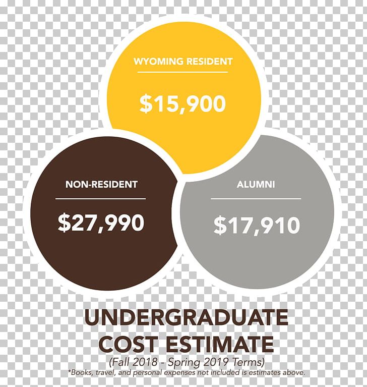 Stephen F. Austin State University Student Financial Aid Cost Of ...