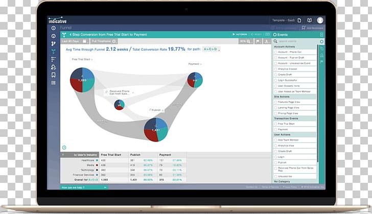 Computer Program Data Visualization Analytics PNG, Clipart, Analytics, Brand, Computer, Computer Program, Data Free PNG Download