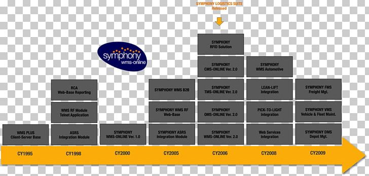 Warehouse Management System Logistics Inventory Control PNG, Clipart, Angle, Boon, Brand, Business, Computer Software Free PNG Download