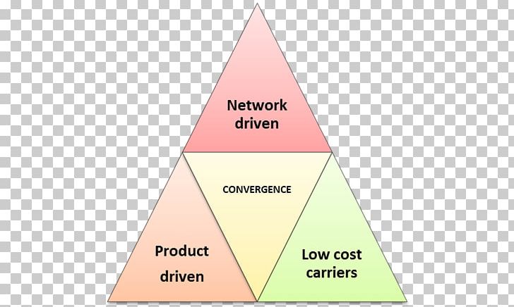 Business Management Triangle Marketing Finance PNG, Clipart, Angle, Area, Business, Convergence, Diagram Free PNG Download