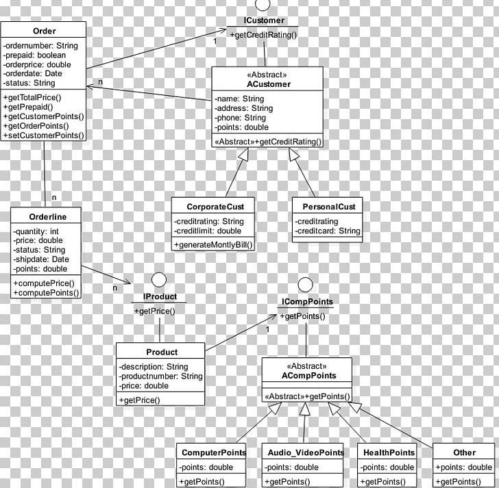 Class Diagram Drawing Unified Modeling Language PNG, Clipart, Activity Diagram, Angle, Area, Artwork, Black And White Free PNG Download