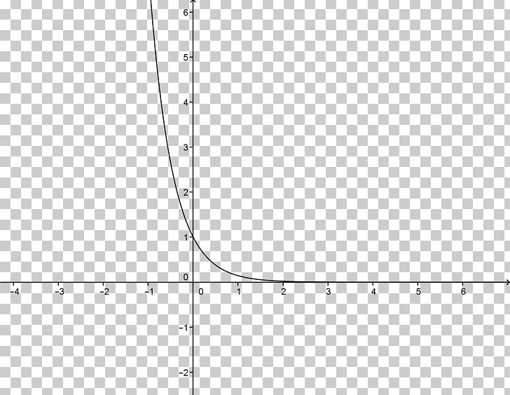 Graph Of A Function Quadratic Function Equation Maxima And Minima PNG, Clipart, Angle, Area, Black And White, Calculus, Chart Free PNG Download