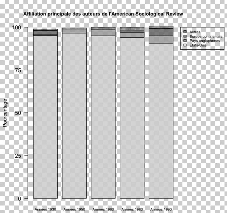 Statistics Paper American Sociological Review Statistical Graphics PNG, Clipart, Angle, Brand, Data, Diagram, Elevation Free PNG Download