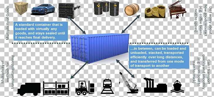 Intermodal Container Intermodal Freight Transport Shipping Container Docker Cargo PNG, Clipart, Business, Cargo, Circuit Component, Communication, Container Free PNG Download