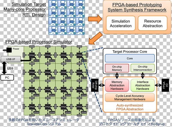 Swift Xcode Field-programmable Gate Array Learned Society PNG, Clipart, Area, Communication, Computer Architecture, Computing, Diagram Free PNG Download