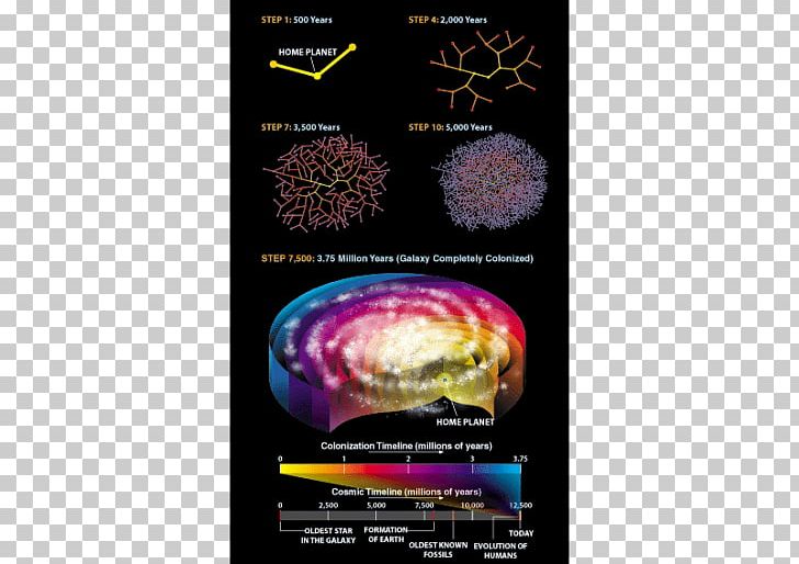 Fermi Paradox Colonization Drake Equation Milky Way Galaxy PNG, Clipart, Brain, Civilization, Colonization, Drake Equation, Enrico Fermi Free PNG Download