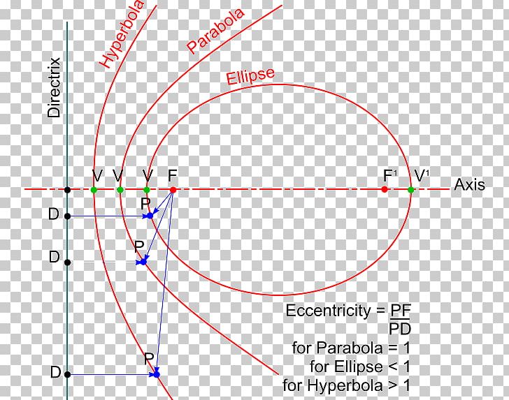 Line Angle Point Font PNG, Clipart, Angle, Area, Art, Circle, Diagram Free PNG Download