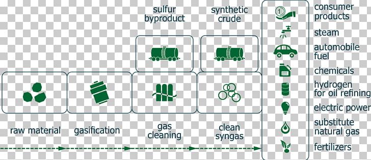 Gasification Coal Raw Material Technology Thermal Decomposition PNG, Clipart, Angle, Area, Brand, Chemical Synthesis, Coal Free PNG Download