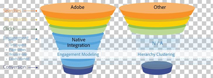 Adobe Marketing Cloud Web Analytics Conversion Funnel Conversion Marketing Funnel Analysis PNG, Clipart, Adobe Marketing Cloud, Adobe Systems, Advertising, Analytics, Cloud Computing Free PNG Download
