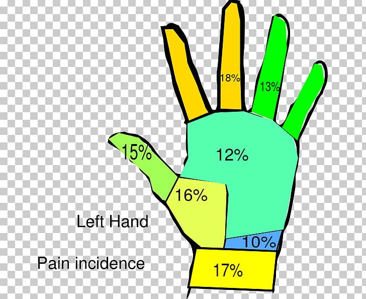 Hand Wrist Pain Surgeon PNG, Clipart, Area, Arm, Artwork, Cartoon, Finger Free PNG Download