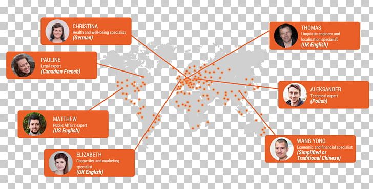 Legal Translation Expert English Language Localisation PNG, Clipart, Brand, Diagram, English, Expert, Financial Folding Free PNG Download