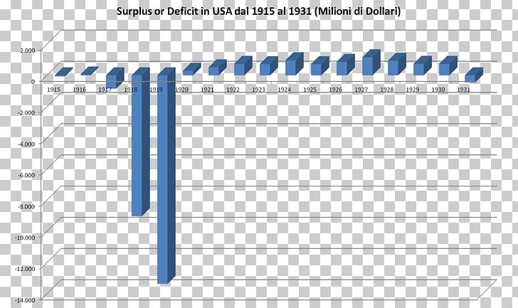 Economy Economic Development 1920s The Great Depression Economic History PNG, Clipart, 20th Century, 1920s, Angle, Area, Brand Free PNG Download