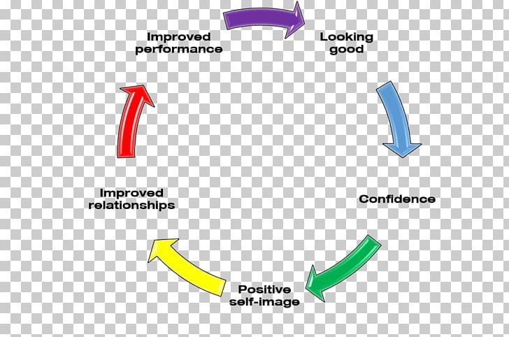 Six Sigma 5S Quality Management Continual Improvement Process PNG, Clipart, Angle, Area, Brand, Business Process, Circle Free PNG Download