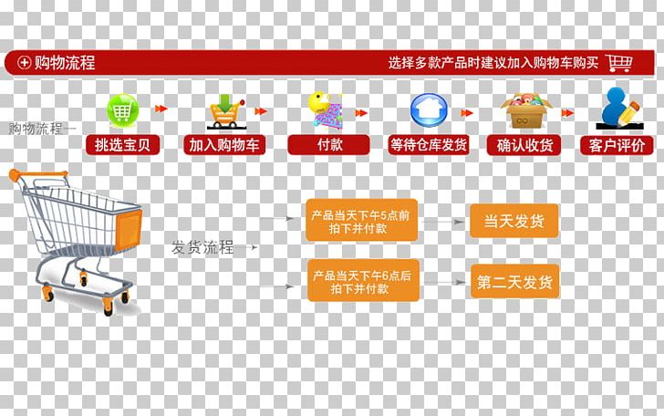 Taobao Online Shopping Flowchart Service PNG, Clipart, Area, Cart, Coffee Shop, Flowchart, Logo Free PNG Download