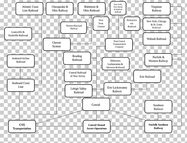 CSX Transportation Canada Southern Railway Rail Transport Norfolk Southern Railway PNG, Clipart, Angle, Conrail, Family Tree, Material, Miscellaneous Free PNG Download