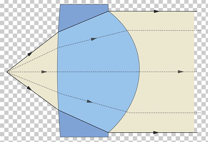 Collimated Light Collimator Optics Ray PNG, Clipart, Angle, Area, Circle, Collimated Light, Collimator Free PNG Download