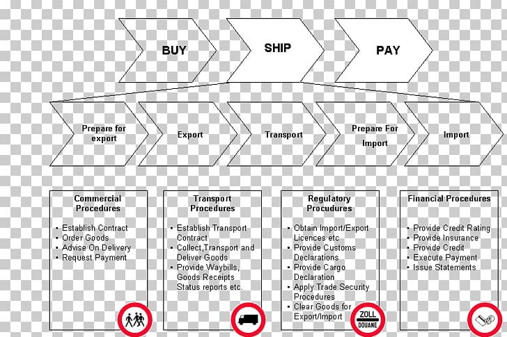 UN/CEFACT Organization EbXML Trade Payment PNG, Clipart, Angle, Area, Brand, Business, Business Process Free PNG Download