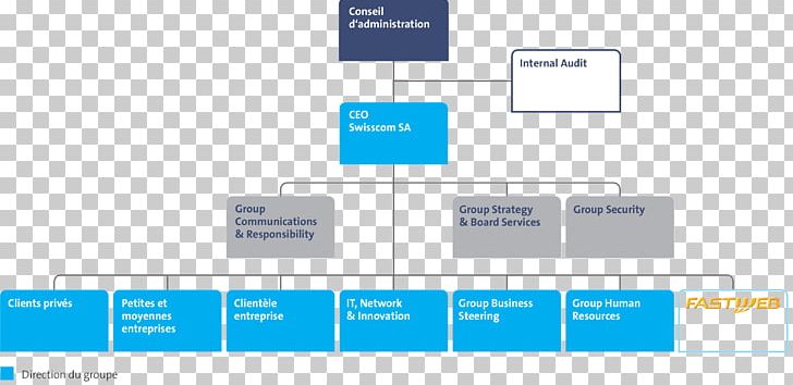 Swisscom Organizational Structure Management Organizational Chart PNG, Clipart, Angle, Area, Brand, Business, Company Free PNG Download