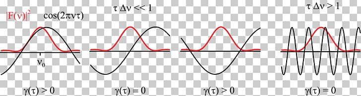 Wave Arm Coherence Michelson Interferometer Pattern PNG, Clipart, Angle, Area, Arm, Beam, Black And White Free PNG Download