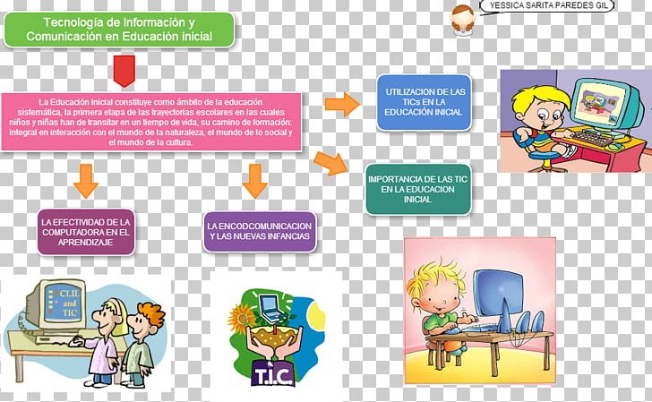 Graphic Design PNG, Clipart, Area, Brand, Communication, Definition, Diagram Free PNG Download