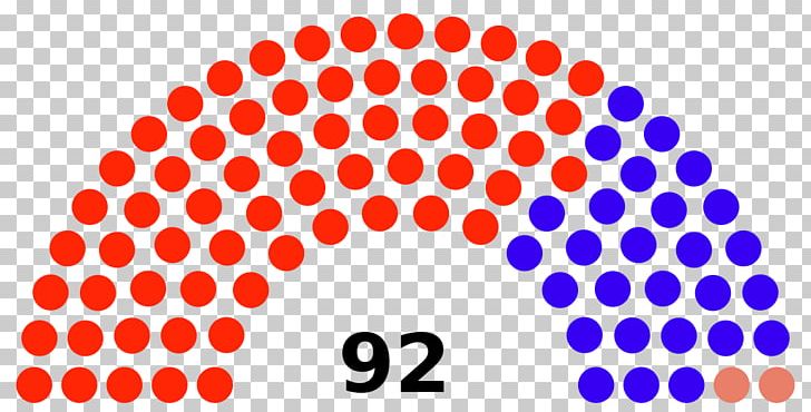 Gujarat Legislative Assembly Election PNG, Clipart, Area, Bharatiya Janata Party, Circle, Deliberative Assembly, Deputy Free PNG Download