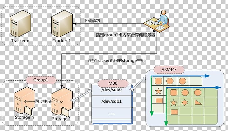 Distributed Data Store Software Architecture Computer File Directory File System PNG, Clipart, Angle, Big Data, Communication, Concurrent Computing, Data Storage Free PNG Download
