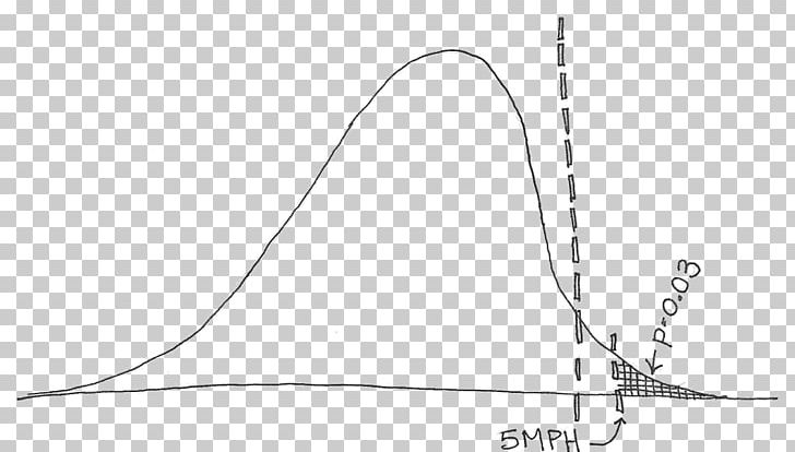P-value Statistics Angle PNG, Clipart, Angle, Black And White, Chisquared Distribution, Jmp, Line Free PNG Download