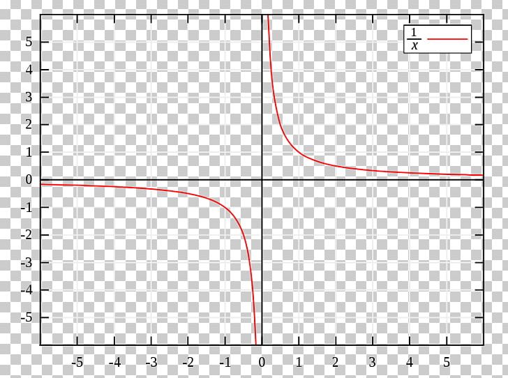 Asymptote Line Mathematics Hyperbola Curve PNG, Clipart, Angle, Area, Art, Asymptote, Calculus Free PNG Download