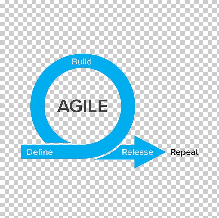Agile Software Development Computer Software Agile Testing Software Development Process PNG, Clipart, Agile Testing, Angle, Area, Blue, Brand Free PNG Download