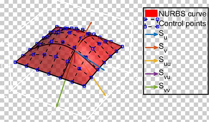 Non-uniform Rational B-spline Surface Isogeometric Analysis PNG, Clipart, Algorithm, Angle, Area, Bspline, Computeraided Design Free PNG Download