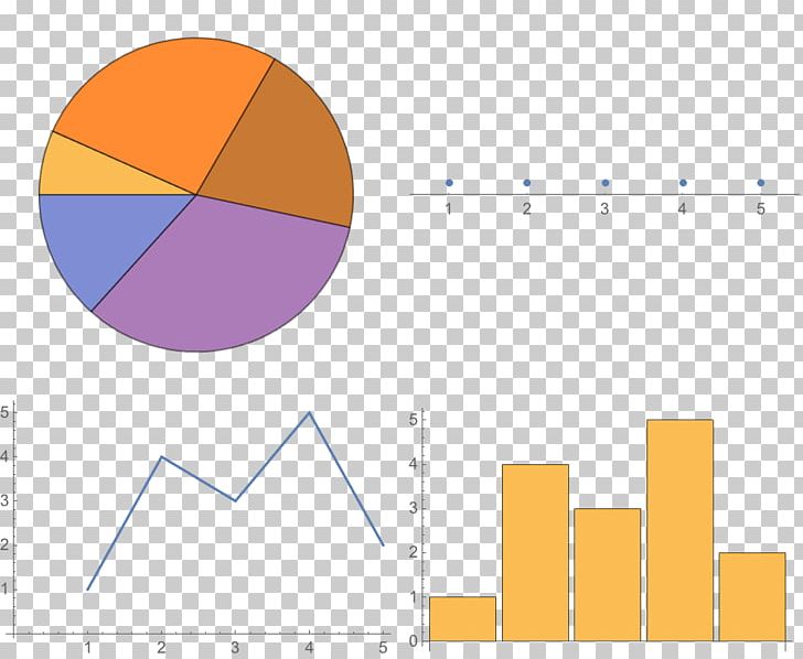 An Elementary Introduction To The Wolfram Language Wolfram Research Graphic Design Circle PNG, Clipart, Angle, Area, Brand, Circle, Diagram Free PNG Download