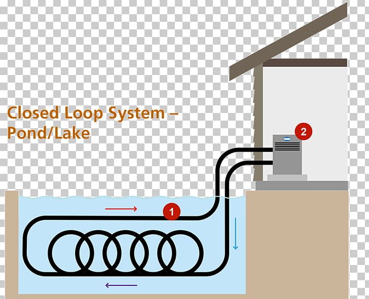Geothermal Heat Pump Geothermal Heating Geothermal Energy PNG, Clipart, Air Conditioning, Air Source Heat Pumps, Area, Brand, Central Heating Free PNG Download