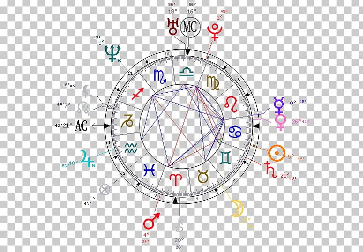 Horoscope Astrology Birth Aquarius Capricorn PNG, Clipart, Angle, Aquarius, Area, Astrology, Birth Free PNG Download