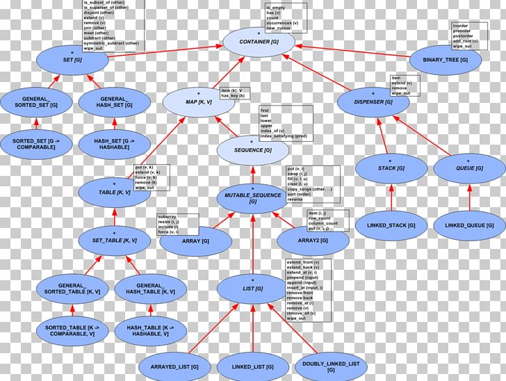 Product Design Water Diagram Point PNG, Clipart, Angle, Area, Circle, Communication, Diagram Free PNG Download