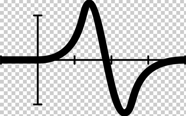 Mathematics Graph Of A Function Mathematical Notation PNG, Clipart, Angle, Area, Auto Part, Black, Black And White Free PNG Download
