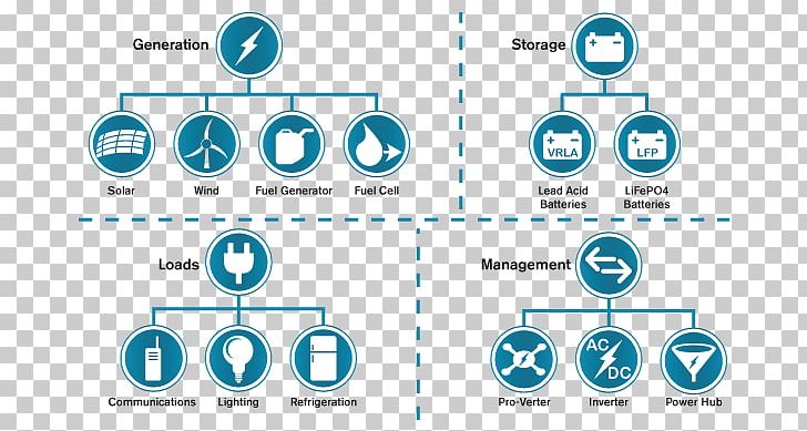 Macintosh Computer Icons Systems Architecture PNG, Clipart, Area, Battery Management System, Blue, Brand, Circle Free PNG Download