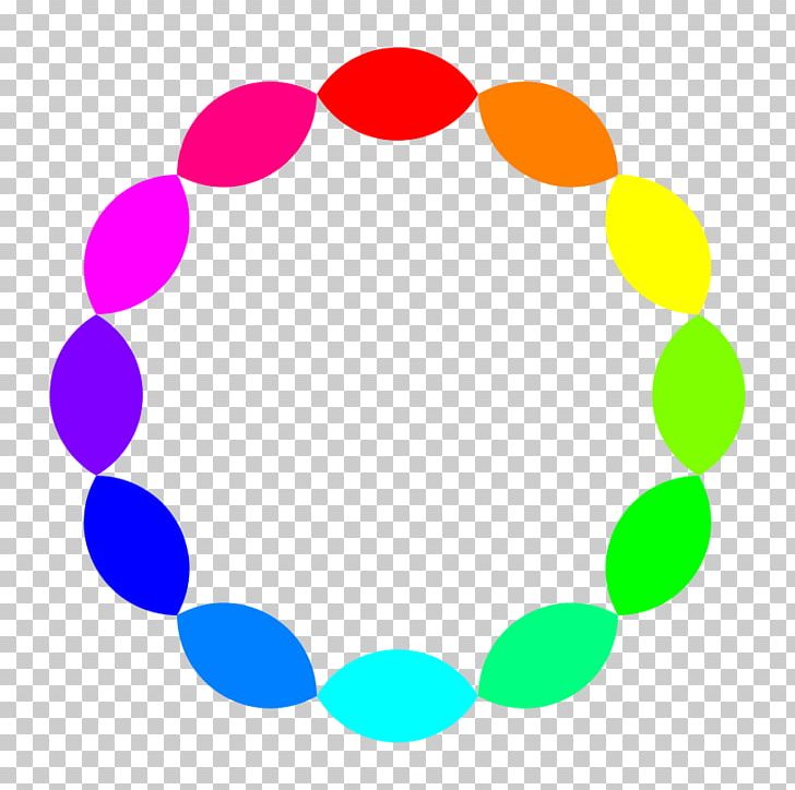 Color Wheel RGB Color Model Color Chart Web Colors PNG, Clipart, Area, Blue, Chart, Circle, Cmyk Color Model Free PNG Download