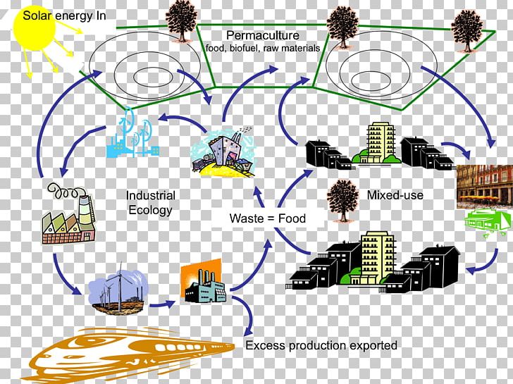 Industrial Ecology Programme Sustainability Architect Industrial Revolution PNG, Clipart, Appropedia, Architect, Area, Art, Bjarke Ingels Free PNG Download