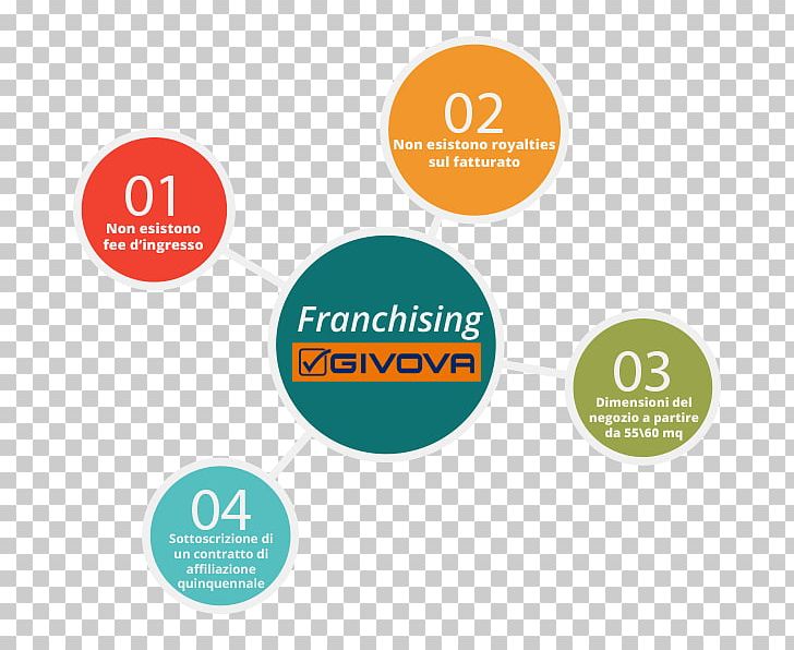 Logo Brand Organization PNG, Clipart, Art, Brand, Communication, Diagram, Franchising Free PNG Download