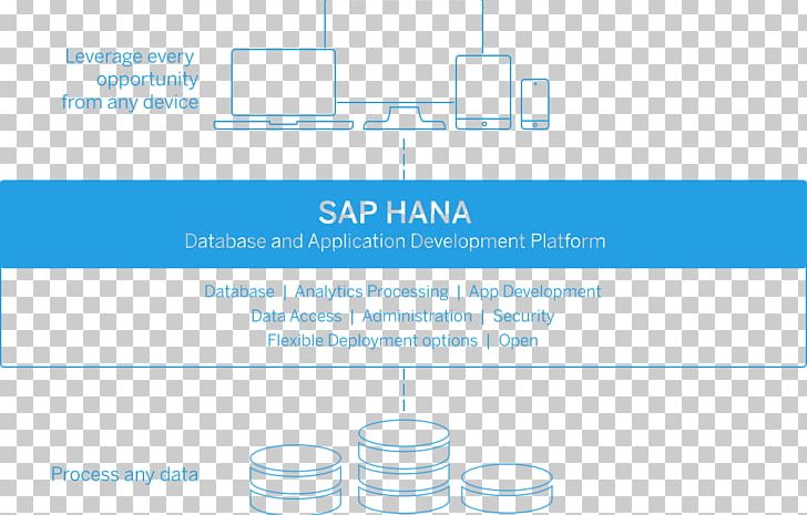 SAP HANA SAP Business One SAP SE Data SAP S/4HANA PNG, Clipart, Abap, Area, Blue, Brand, Business Free PNG Download