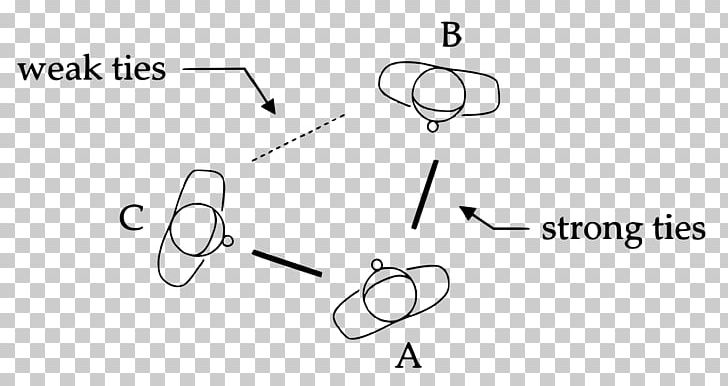 Strength Of Weak Ties Interpersonal Ties Sociology Triadic Closure Society PNG, Clipart, Angle, Arm, Auto Part, Black And White, Body Jewelry Free PNG Download