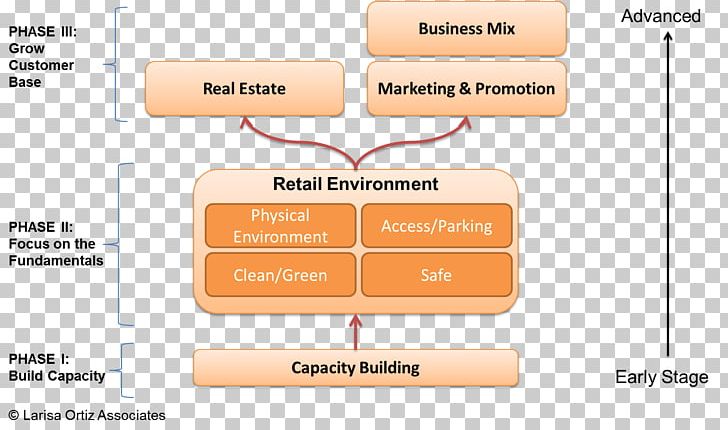 Brand Organization Diagram PNG, Clipart, Art, Brand, Diagram, Line, Organization Free PNG Download