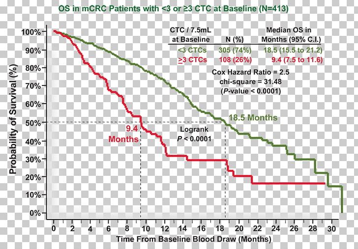 Gini Coefficient Statistics Line Economic Inequality PNG, Clipart, Angle, Area, Art, Cancer Patient, Chart Free PNG Download