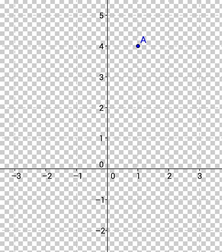 Graph Of A Function Line GeoGebra Y-intercept Slope PNG, Clipart, Angle, Area, Art, Chart, Circle Free PNG Download