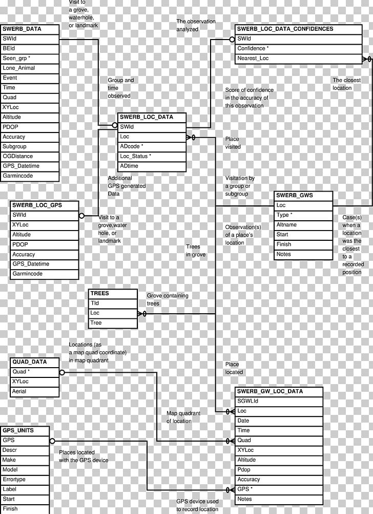 Diagram Entity–relationship Model Table Visualization PNG, Clipart, Angle, Area, Black And White, Diagram, Document Free PNG Download
