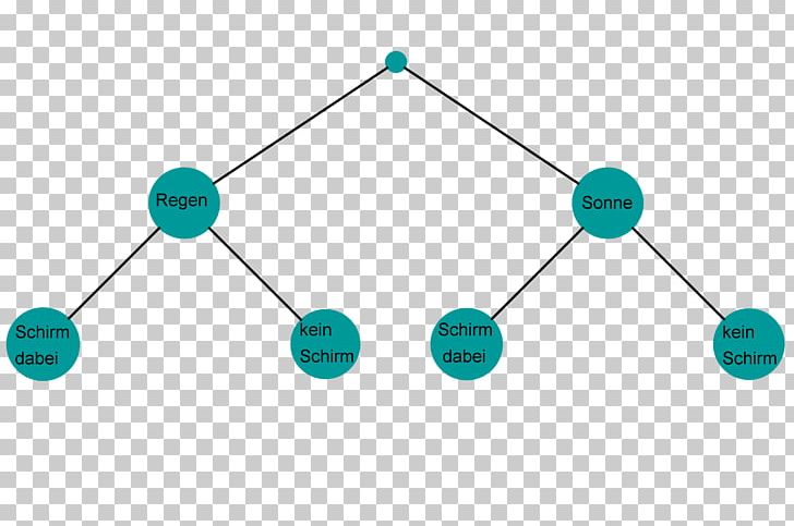 Tree Diagram Experiment Template PNG, Clipart, Angle, Baum, Blue, Body Jewelry, Curriculum Vitae Free PNG Download