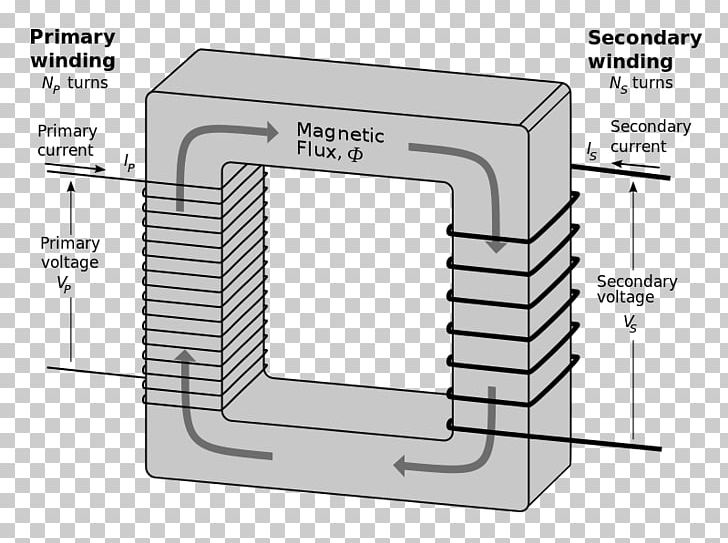 Wiring Diagram Current Transformer Three-phase Electric Power PNG, Clipart, Angle, Buck Converter, Current Transformer, Diagram, Dimmer Free PNG Download