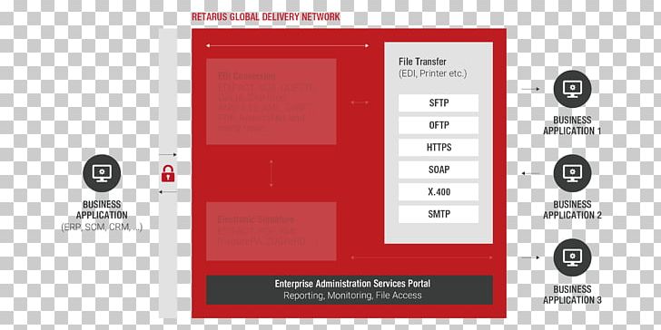 Graphic Design Brand Font PNG, Clipart, Art, Brand, Data Transfer, Diagram, Graphic Design Free PNG Download