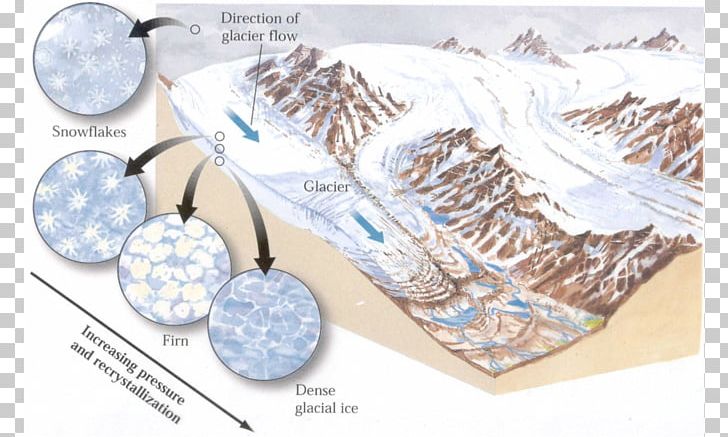 Davidson Glacier Glacial Landform Cirque Glacier Glacier Ice Accumulation PNG, Clipart, Ablation, Body Jewelry, Brand, Cirque, Crevasse Free PNG Download