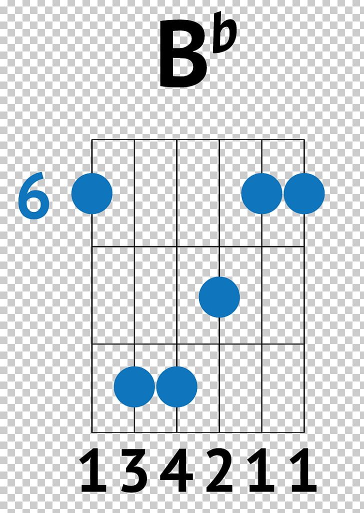 Guitar Chord Barre Chord Strum PNG, Clipart, Acoustic Guitar, Angle, Area, Barre Chord, B Minor Free PNG Download